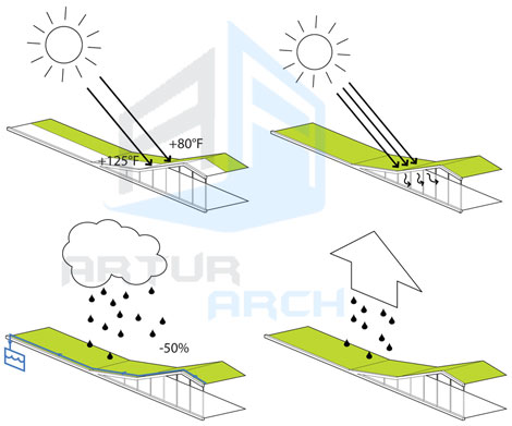 مهدکودک-کودکستان-طراحی کودکستان-طراحی مهدکودک-پلان کودکستان کودکستانی در دانمارک