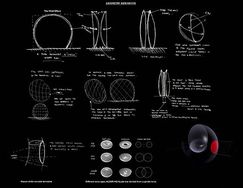 پروژه ساختمان اداری پروژه ساختمان اداری
