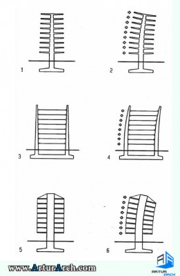 سیستم طره ای 5_400