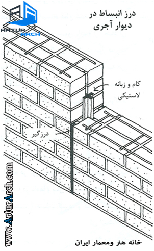 درز انبساط 888