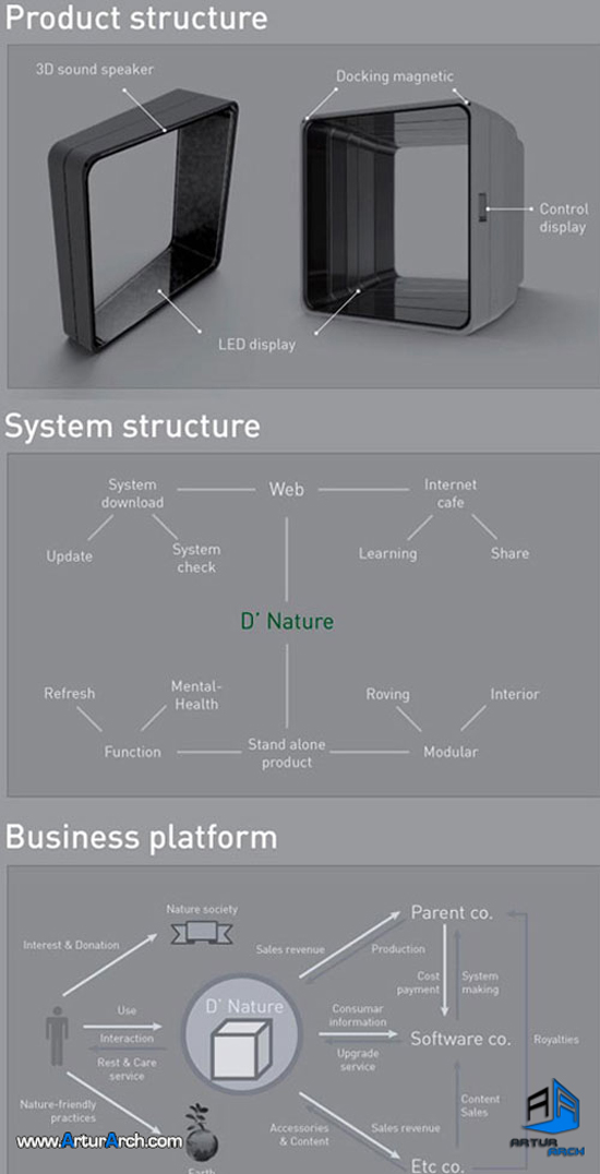 طراحی معماری خانه ای  همیشه سبز