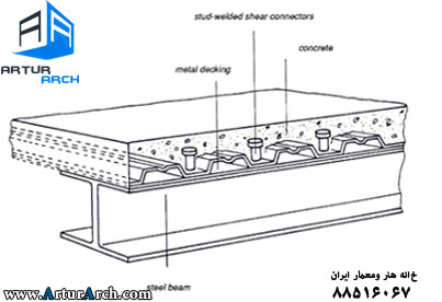 عناصر و جزییات ساختمانی عناصر و جزییات ساختمانی