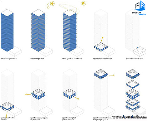 ساختمان اداری جدیدGuosen با بهرهوری انرژی ساختمان اداری جدیدGuosen با بهرهوری انرژی