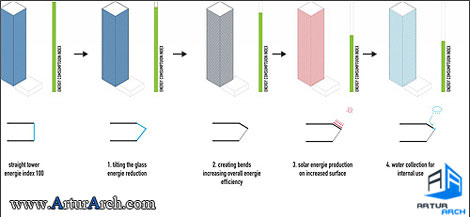 ساختمان اداری جدیدGuosen با بهرهوری انرژی ساختمان اداری جدیدGuosen با بهرهوری انرژی